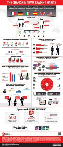 Veränderter Nachrichtenkonsum durch Smartphones und Tablets - Eine internationale Umfrage Bild: Veränderter Nachrichtenkonsum durch Smartphones und Tablets - Eine internationale Umfrage