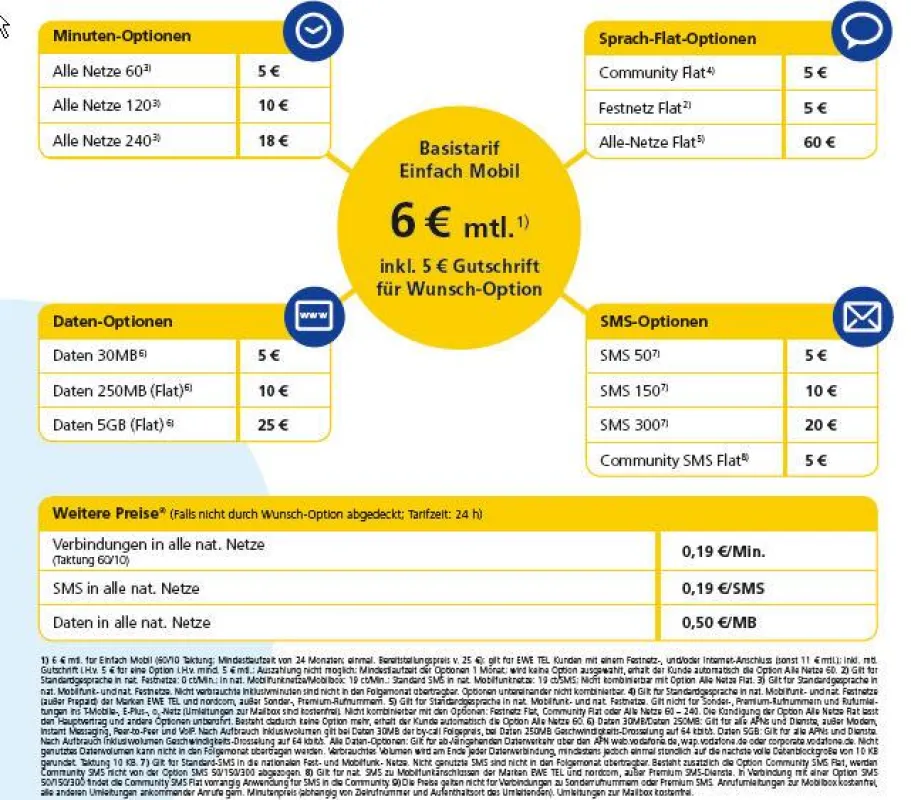Neue Tarifstruktur: Einfach Mobil von EWE TEL, Bild: EWE TEL GmbH