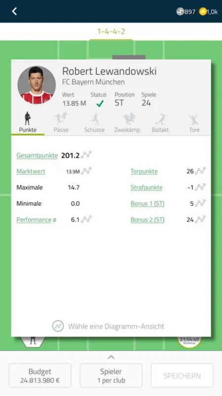 Neue detaillierte Spielerstatistiken