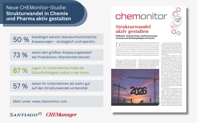 Bild: Studie CHEMonitor 1/2026: Wie die Chemie- und Pharmaindustrie den Strukturwandel gestaltet