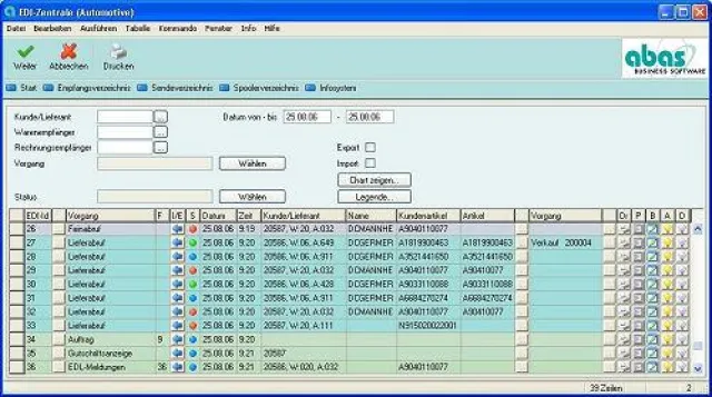 Bild: ABAS Automotive: Fachforen für die KFZ- und Zulieferbranche