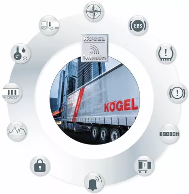 Bild: Kögel präsentiert eigenes Trailer-Telematik-System