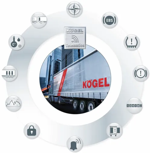 Kögel präsentiert eigenes Trailer-Telematik-System Bild: Kögel präsentiert eigenes Trailer-Telematik-System