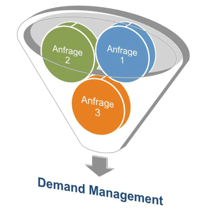 Integriertes Demand Management von Can Do