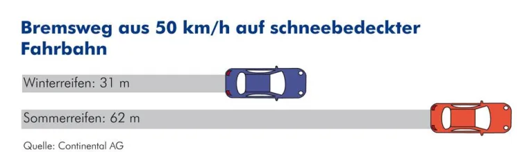 Väterchen Frost hält Einzug in Deutschland Bild: Väterchen Frost hält Einzug in Deutschland