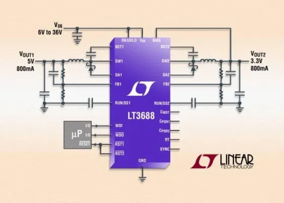 Linear Technology LT3688: Dual-800mA-Micropower-Abwärtsregler mit Power-On-Reset- und Watchdog-Timer Bild: Linear Technology LT3688: Dual-800mA-Micropower-Abwärtsregler mit Power-On-Reset- und Watchdog-Timer