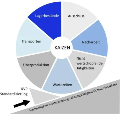 Bild: Suchst du noch oder produzierst du schon? - 5S Workshop der fabrik-ID GmbH