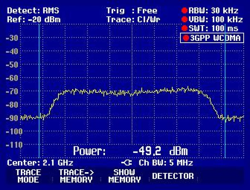 UMTS-Messkurve mit dem Spektrum-Analysator