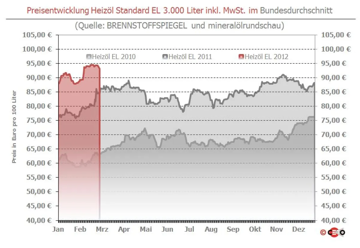 Copyright: Ceto-Verlag
