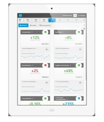 Bild: Mehr Erfolg bei weniger Aufwand - die Erfindung einer neuen Leichtigkeit zum Steuern von Unternehmen