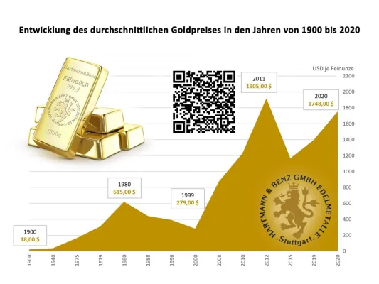 Bild: Wie sicher ist Gold und wie erkennt man Betrüger?