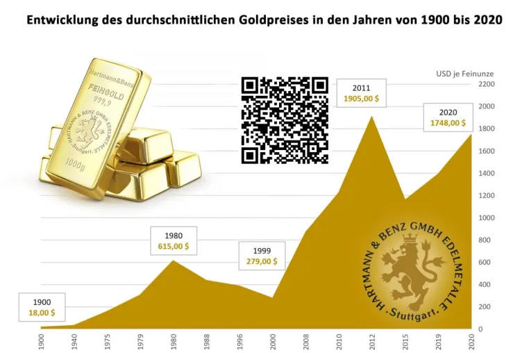 Bild: Wie sicher ist Gold und wie erkennt man Betrüger?