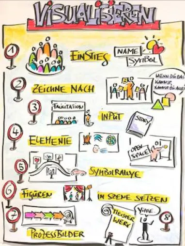 Sechs Tipps zum erfolgreichen Visualisieren Bild: Sechs Tipps zum erfolgreichen Visualisieren