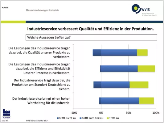Bild: Studie Branchenmonitor 2017: Industrie setzt massiv auf Leistungen des Industrieservice