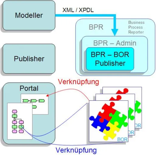 Bild: Neues Report-Modul publiziert intelligent Strukturinformationen