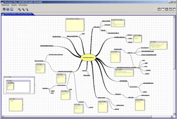 Bild: MetaChart Plus: die gemeinsame virtuelle Pinnwand im Internet ermöglicht Online-Konferenzen in Echtzeit
