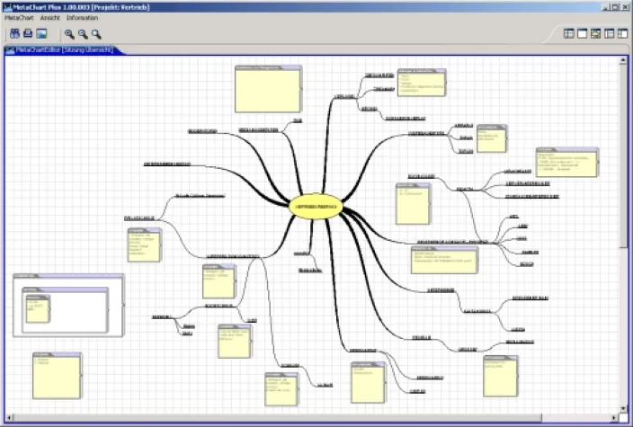 Bild: MetaChart Plus: die gemeinsame virtuelle Pinnwand im Internet ermöglicht Online-Konferenzen in Echtzeit