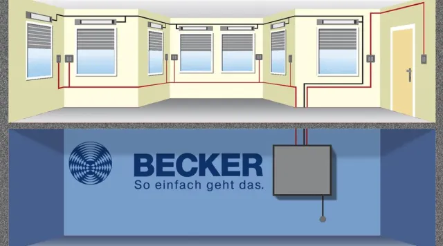 Bild: Rollläden und Sonnenschutzsysteme präzise steuern