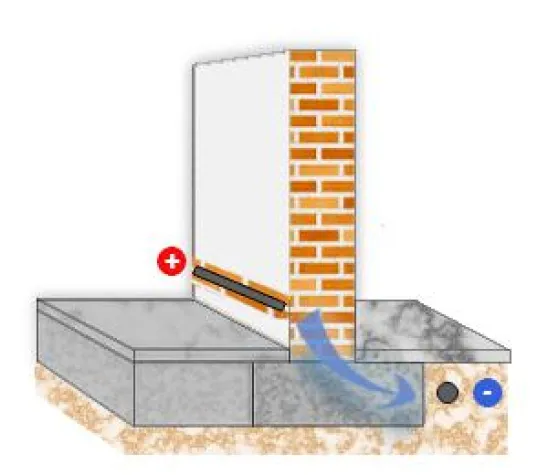 Bild: Dauerhaft leitfähige Mauerwerke - Trockene Fundamente und Mauern ?…