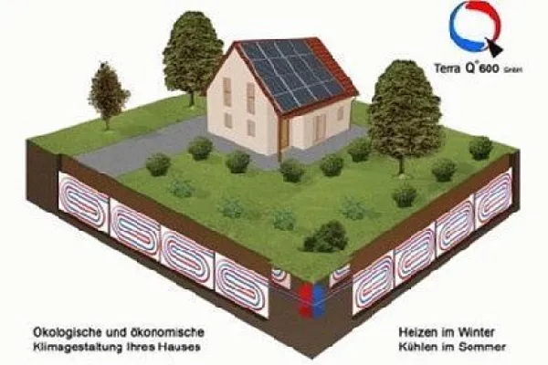 Bild: Energie aus dem Erdreich, die neue Wärmequelle Terra Q600 (Boden-Klima-Tauscher)