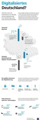 Bild: ZEISS Umfrage zeigt: Deutsche Unternehmen setzen auf Big Data, sehen aber Hürden für die Digitalisierung