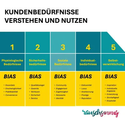 Bild: Microslides werden 2026 zum Präsentationstrend im B2B