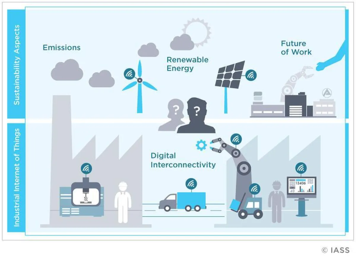 Industry 4.0 is transforming industries. Will it also help to reduce emissions?  (IASS)