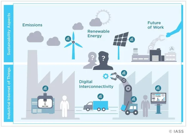Bild: New UNIDO report explores potential of Industry 4.0  for a transition towards sustainable energy