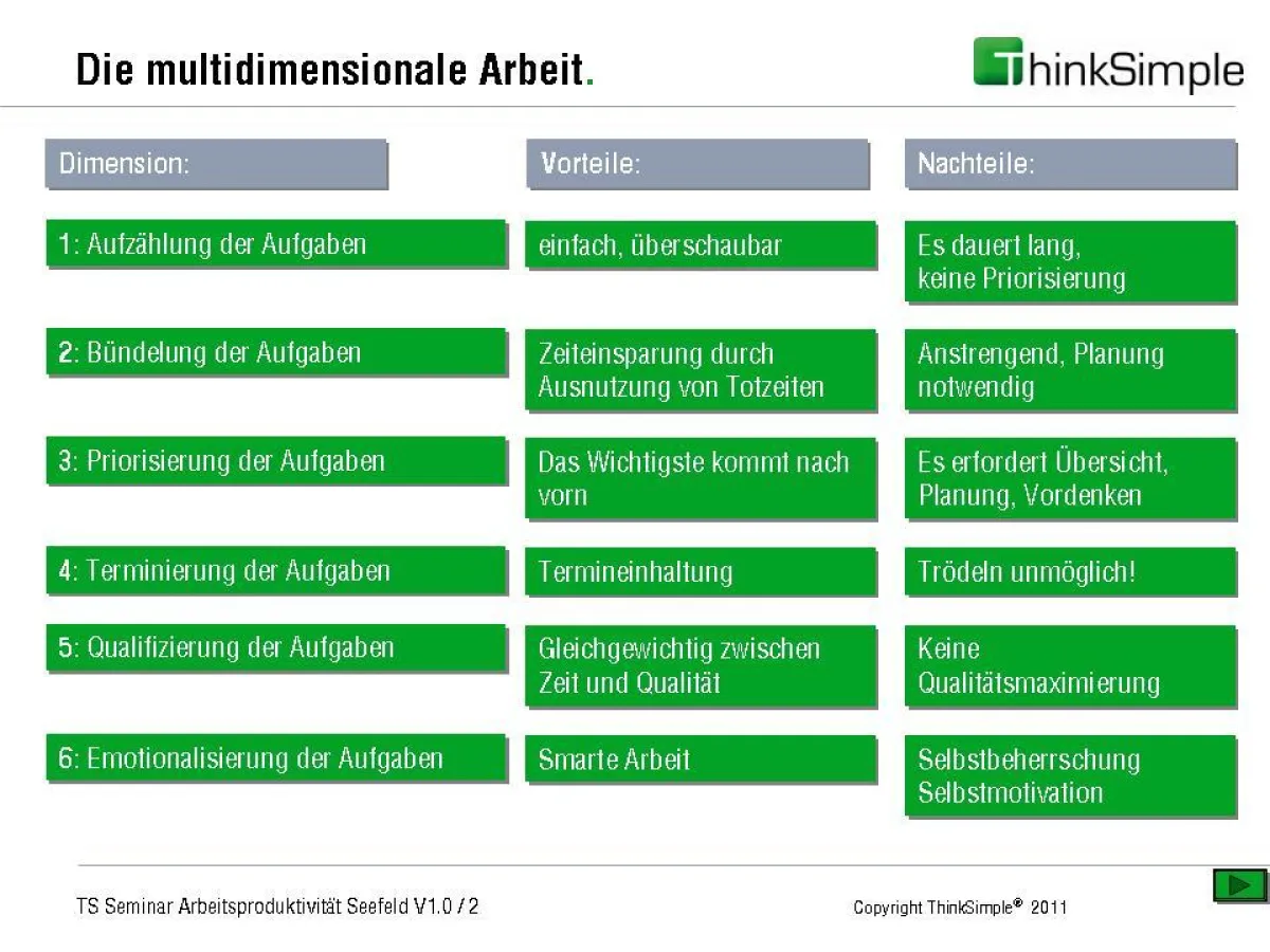 Die Dimensionen der Arbeit