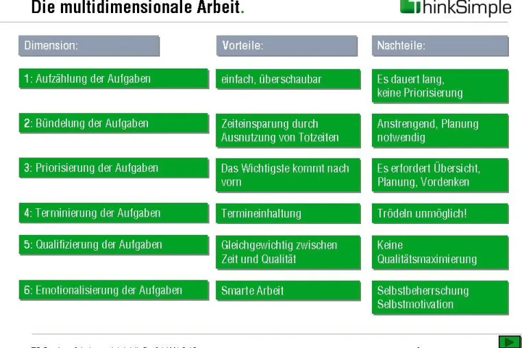 Bild: „Hybridseminar über Arbeits- und Wissensproduktivität“