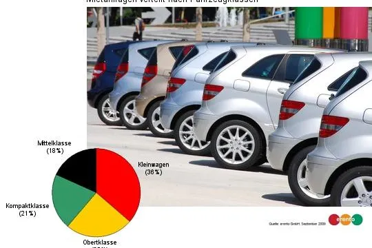 Kleinwagen liegen im Trend Bild: Kleinwagen liegen im Trend