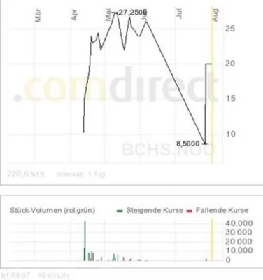 Bild: Biochem Solution gepuscht durch Swissfin