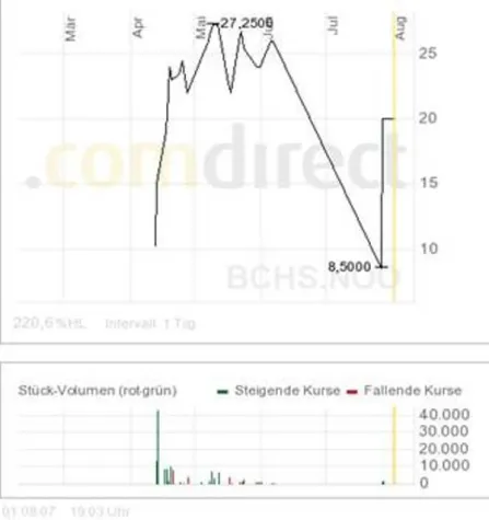 Bild: Biochem Solution gepuscht durch Swissfin