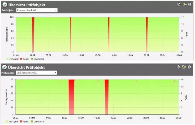Online Banking Logins für Kunden von Banken nicht immer erreichbar Bild: Online Banking Logins für Kunden von Banken nicht immer erreichbar