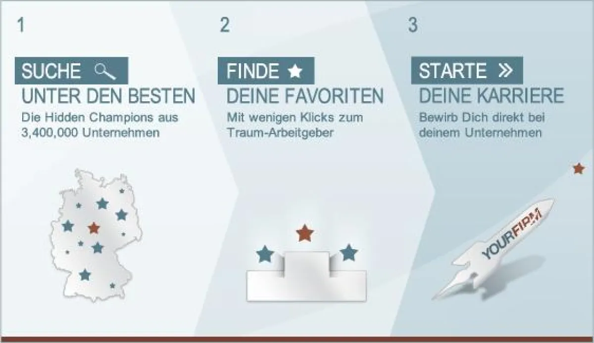 So funktioniert YOURFIRM