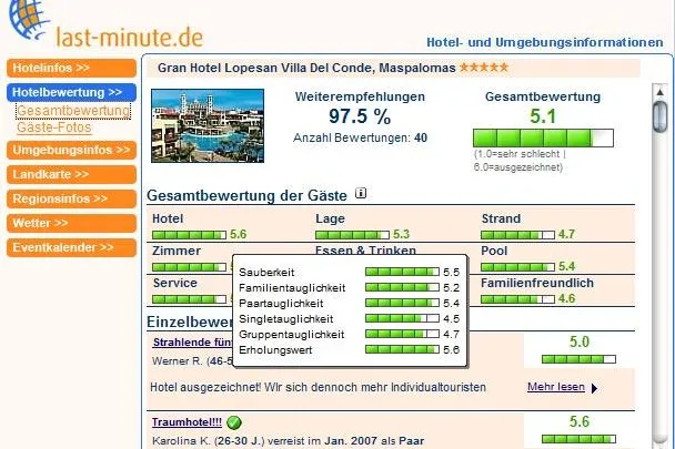 Bild: Hotel-Bewertungen, die wirklich weiterhelfen – Reiseportal last-minute.de unterbindet Fakes