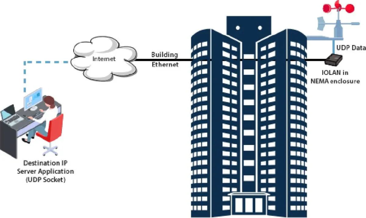 CPP Netzwerk Diagramm