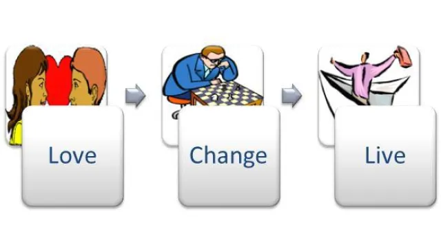 Rettung vor dem Bore-Out Bild: Rettung vor dem Bore-Out