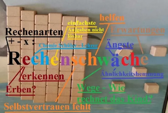 Bild: Kopfrechnen ist nicht schriftliches Rechnen