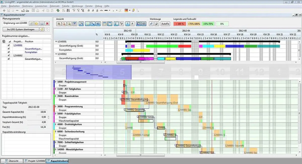 Werkzeugbau-optimierte Plantafel mit Kapazitätswarnungen: Der Vorteil der IKOffice Software ist die