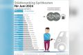 Städteranking der Spritkosten für Juni 2024. 