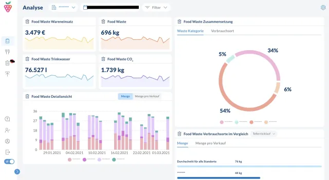 ERGO Gourmet vertieft Zusammenarbeit mit KI-Startup Delicious Data Bild: ERGO Gourmet vertieft Zusammenarbeit mit KI-Startup Delicious Data