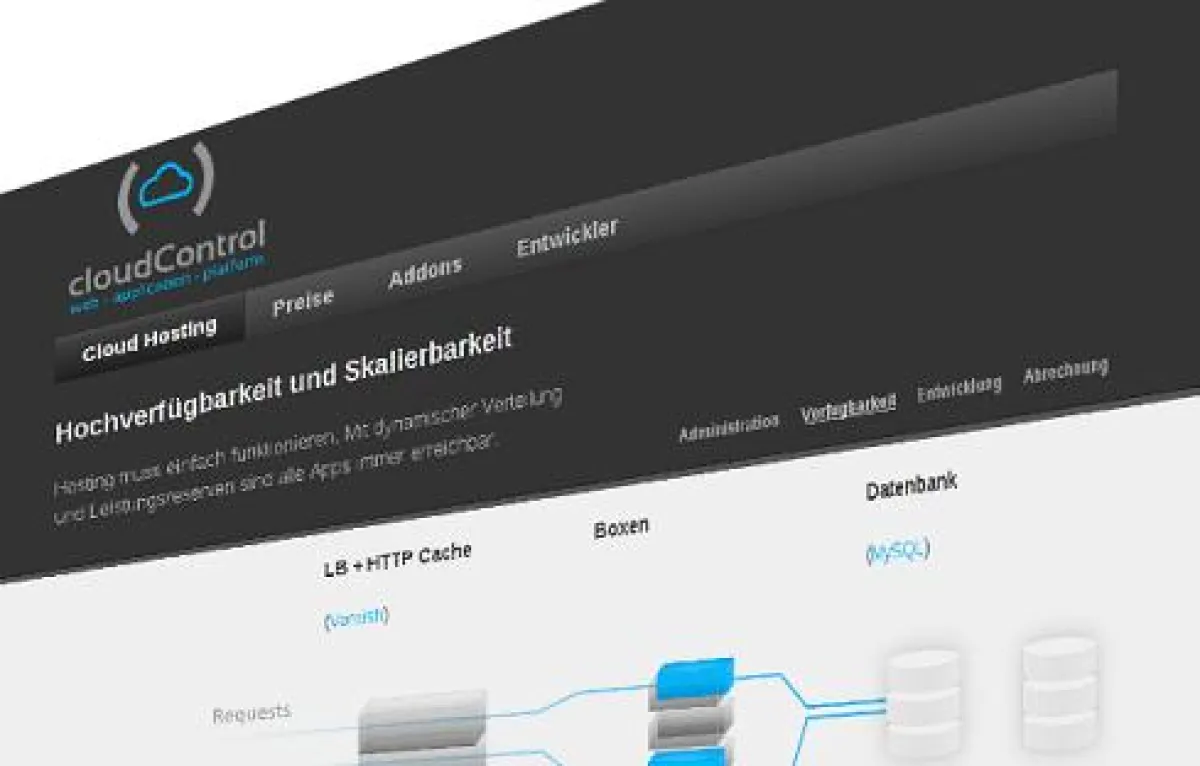 http://cloudcontrol.de