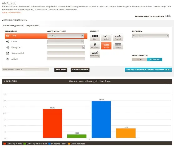 Bild: Preissuchmaschinen Feeds