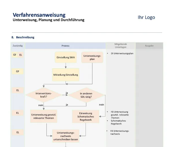 Bild: Verfahrensanweisungen DIN 77200