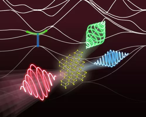 Bild: A new knob to control and create higher harmonics in solids