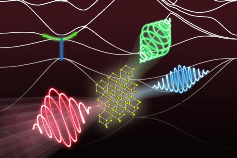 A new knob to control and create higher harmonics in solids Bild: A new knob to control and create higher harmonics in solids