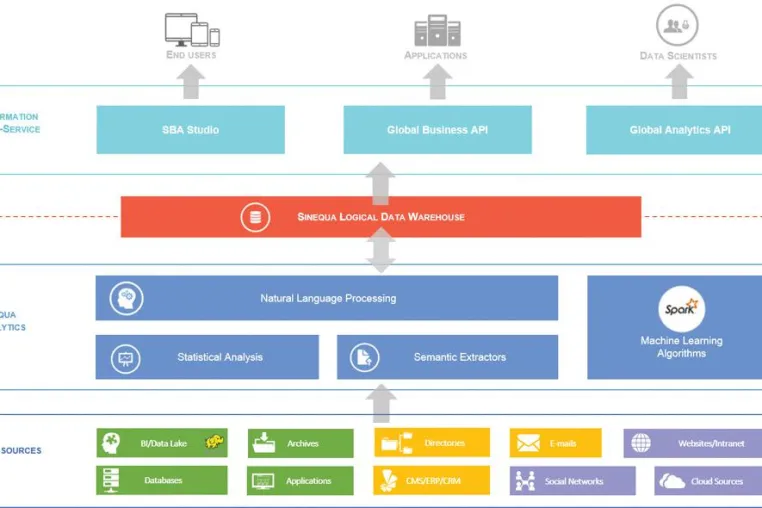Plattform für kognitive Suche von Sinequa auf dem Gartner Digital Workplace Summit 2016 Bild: Plattform für kognitive Suche von Sinequa auf dem Gartner Digital Workplace Summit 2016