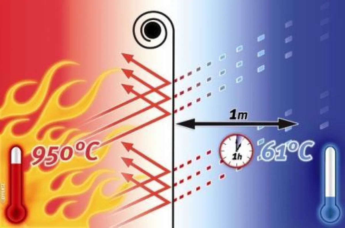 Funktions-Schema Effertz Fibreflam® TR. Nur 61 °C im Abstand von 1 m