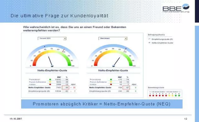 Bild: Nur zufriedene Kunden kommen wieder – eine Anleitung zum Glücklich machen